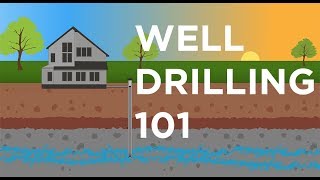 WELL DRILLING 101  Every Step Explained [upl. by Yroc]