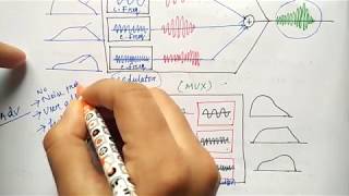 frequency division multiplexing in hindi  FDM  Niharika Panda [upl. by Pamela]