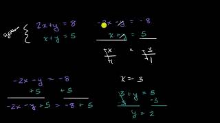 Boussinesq Equation and Its Relation With Viscosity  Turbulent Flow  Fluid Mechanics 2 [upl. by Enaira]