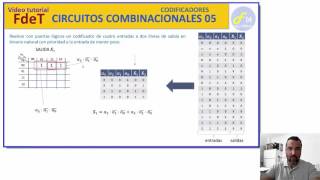 CIRCUITOS COMBINACIONALES 05CODIFICADORES [upl. by Hsara]