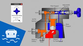 Balanced Pilot Operated Relief Valve [upl. by Orsino]