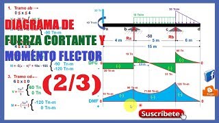 Diagrama De Momento Flector Y Fuerza Cortante  Paso a Paso23 [upl. by Nolra]