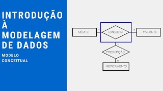 Introdução à modelagem de dados Diagrama Entidade Relacionamento DER [upl. by Akeinahs879]