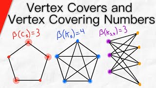 Vertex Covers and Vertex Covering Numbers  Graph Theory [upl. by Dunstan]