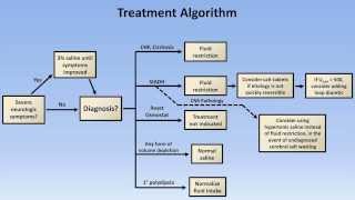 Hyponatremia [upl. by Assiralk]