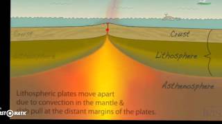 SeaFloor Spreadingdivergent boundaries [upl. by Yhtomiht]