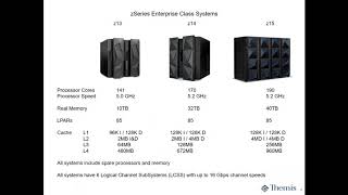 Mainframe Modernization Overview [upl. by Lyrac187]