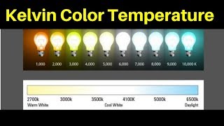 Kelvin Color Temperature Scale Explained [upl. by Dnalyar]