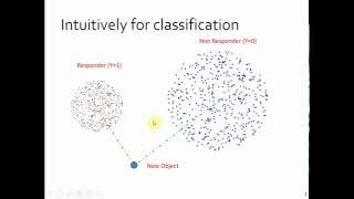 Mahalanobis Distance  intuitive understanding through graphs and tables [upl. by Rabjohn]