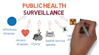 An Introduction to Surveillance  The Eyes and Ears of Public Health [upl. by Lias853]