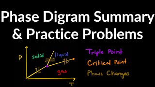 Phase Diagram Explained Examples Practice Problems Triple Point Critical Point Phase Changes [upl. by Lionello641]