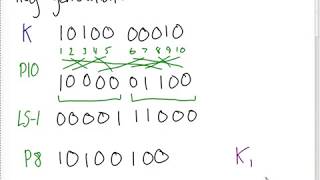 Simplified Data Encryption Standard DES Example [upl. by Astrix]