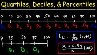 Quartiles Deciles amp Percentiles With Cumulative Relative Frequency  Data amp Statistics [upl. by Eidorb]