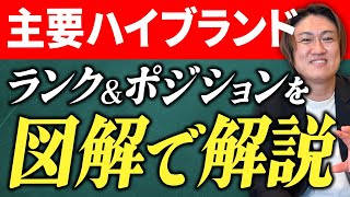 買う前に知らないとヤバい！各ブランドの位置付けをランクを分けて詳しく解説【2025129アップ分修正版】 [upl. by Inej]