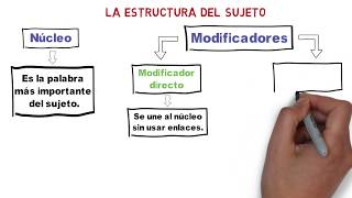 La Estructura del Sujeto [upl. by Lindi]