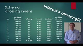 Interest en Aflossing Lineair en Annuïteit Lening Hypotheek Bedrijfseconomie havo vwo [upl. by Jovia]