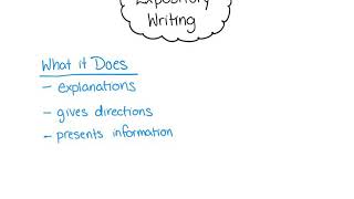 Writing an Expository Paragraph [upl. by Tyra]