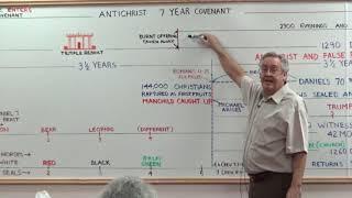 Abomination Of Desolation  When It Is and What It Is [upl. by Hampton953]