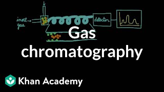 Gas chromatography  Chemical processes  MCAT  Khan Academy [upl. by Amalia]