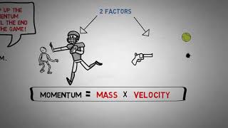 What is MOMENTUM  GCSE physics [upl. by Znerol]