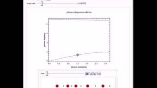 Phonon Dispersion Relation in Brillouin Zone [upl. by Happ]