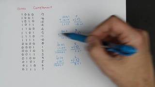 Twos complement Negative numbers in binary [upl. by Hatti]