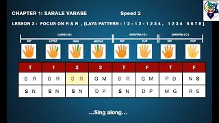 Sarali Varisai  Saralevarase 14  All 4 speeds 20 min Singalong Practice Series  Learn Carnatic [upl. by Ettennaej]