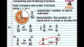 Comparing Fractions Grade 6 [upl. by Ruffina]