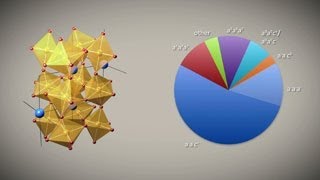 Why are there so few perovskite ferroelectrics [upl. by Eintirb]