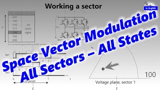 Space Vector Modulation  Voltage Source Inverters amp the Most Important Topology in PE [upl. by Caines657]