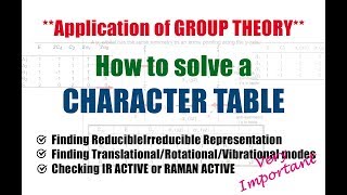 Solving a CHARACTER TABLE  Irreducible Representation  IR and RAMAN Active Modes [upl. by Goldia767]