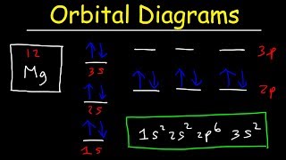 Orbital Diagrams and Electron Configuration  Basic Introduction  Chemistry Practice Problems [upl. by Nemaj]