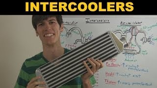 Intercooler  Explained [upl. by Carolle]