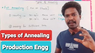 Types of annealing [upl. by Gearalt]