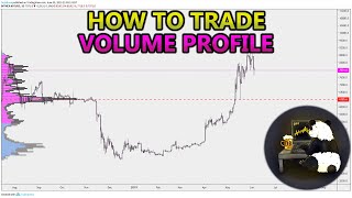 How to Trade Volume Profile VPVR VWAP  and VPSR Analysis Stocks Crypto Forex [upl. by Repsac]