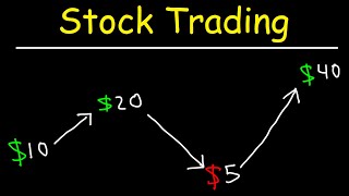 Stock Trading Strategies for Beginners [upl. by Assira704]