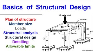 Basics of Structural Design [upl. by Accever359]