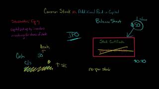 Common Stock vs Additional Paidin Capital [upl. by Starlene]