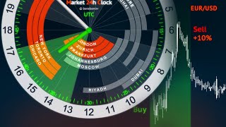 Forex Trading Hours Clock  Market 24h Clock [upl. by Willms]