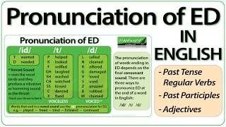 ED pronunciation in English  How to pronounce ED endings [upl. by Gelasius]