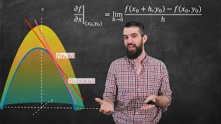 What is differentiability for multivariable functions [upl. by Gnaoh644]