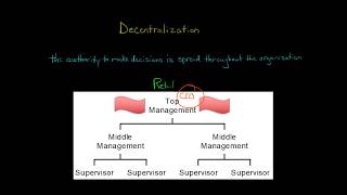 Decentralization [upl. by Green]