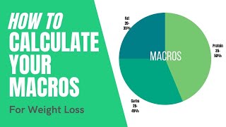 How to Calculate Macros For Weight Loss  Updated 2022 [upl. by Inaej]