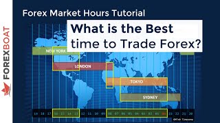 When to Trade Forex  Forex Trading Hours [upl. by Lepper519]