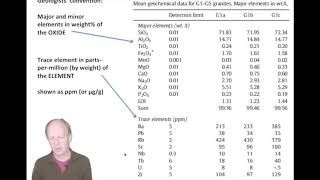 Tutorial XRF data calculations [upl. by Rickart]