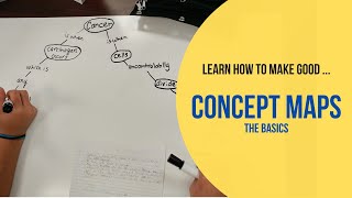 Introduction to Concept Maps The Basics [upl. by Nozicka]