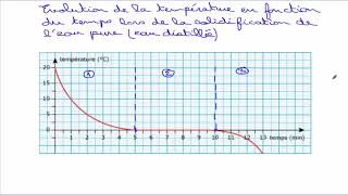 Température et changement détat [upl. by Lennard]