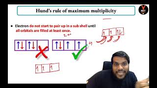 hunds rule of maximum multiplicity [upl. by Sheldon]