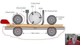 Inside a Thickness planer [upl. by Desimone]