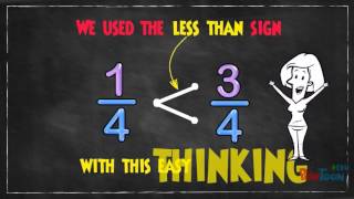 Comparing amp Ordering Fractions for Beginners [upl. by Aicinoid671]